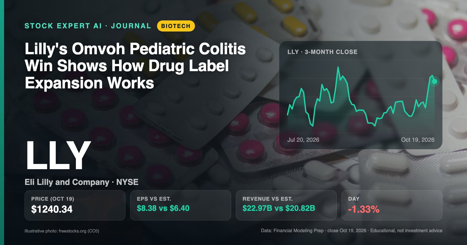Data cover: Lilly's Omvoh Pediatric Colitis Win Shows How Drug Label Expansion Works