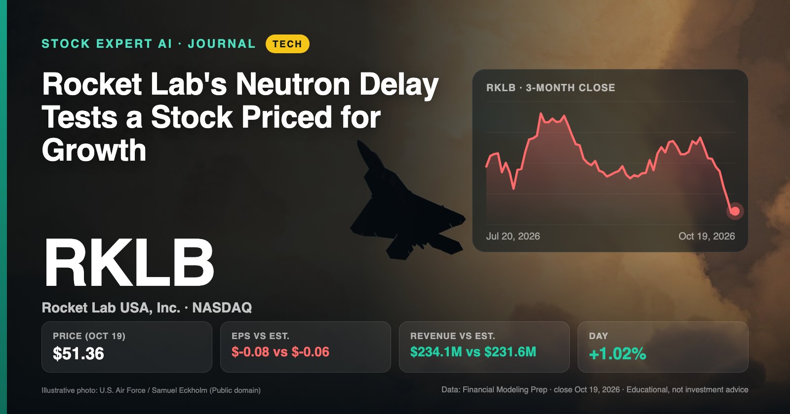 Data cover: Rocket Lab's Neutron Delay Tests a Stock Priced for Growth