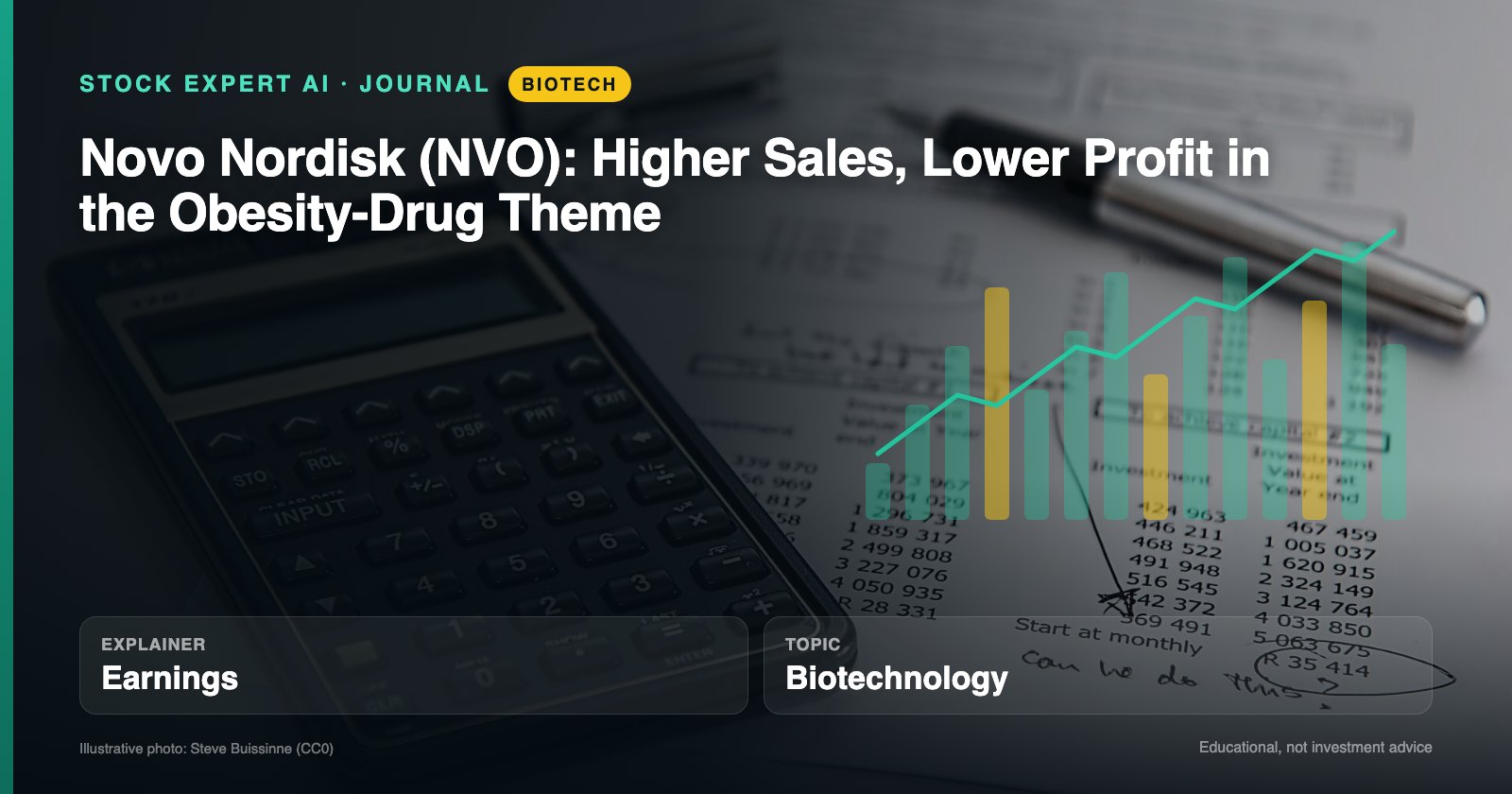 Data cover: Novo Nordisk (NVO): Higher Sales, Lower Profit in the Obesity-Drug Theme