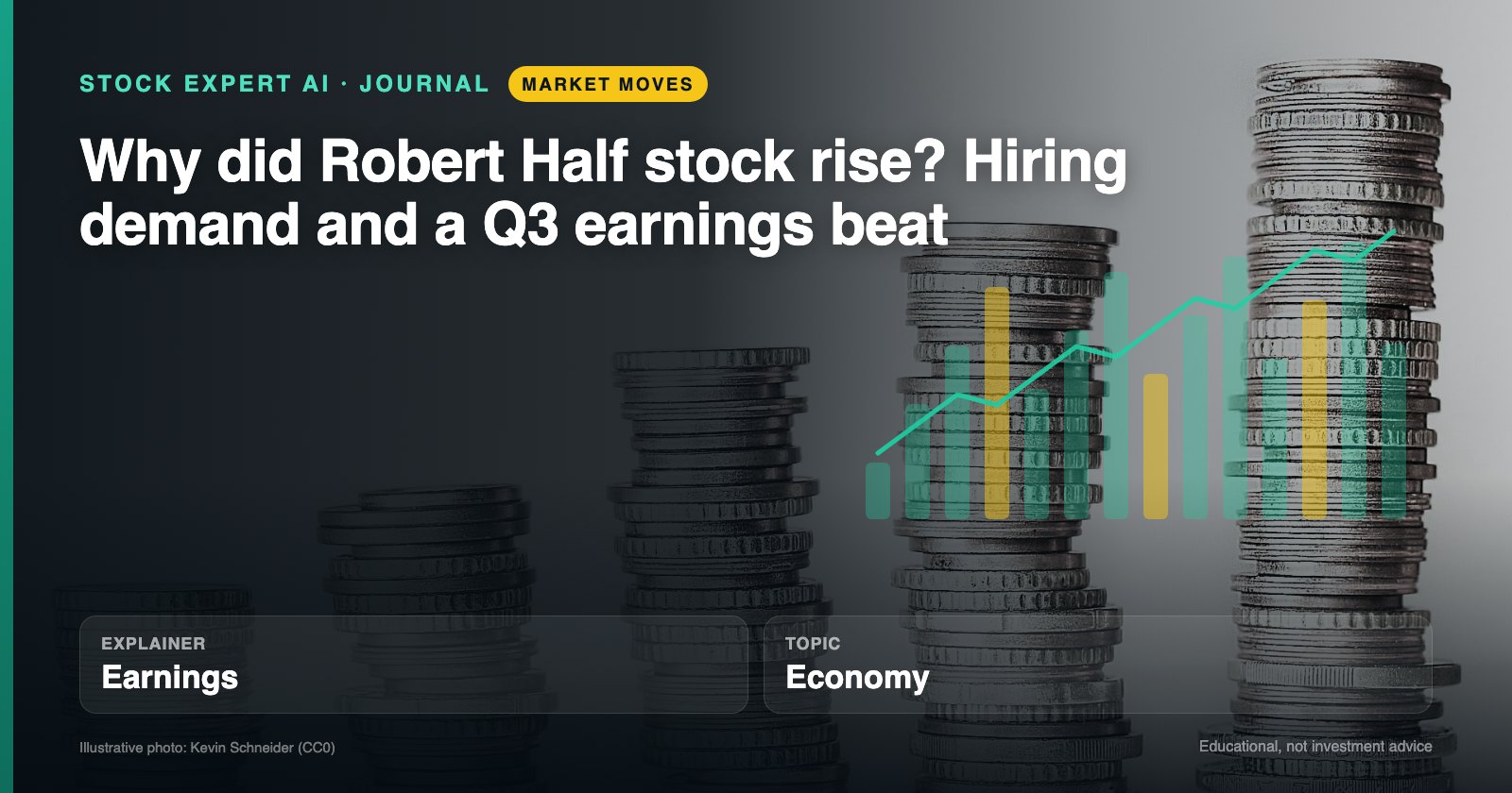 Data cover: Why did Robert Half stock rise? Hiring demand and a Q3 earnings beat