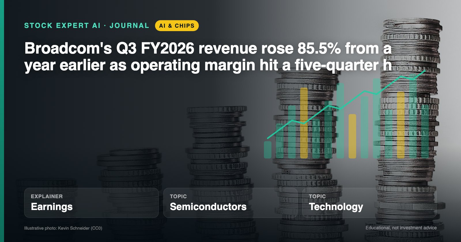 Data cover: Broadcom's Q3 FY2026 revenue rose 85.5% from a year earlier as operating margin hit a five-quarter h
