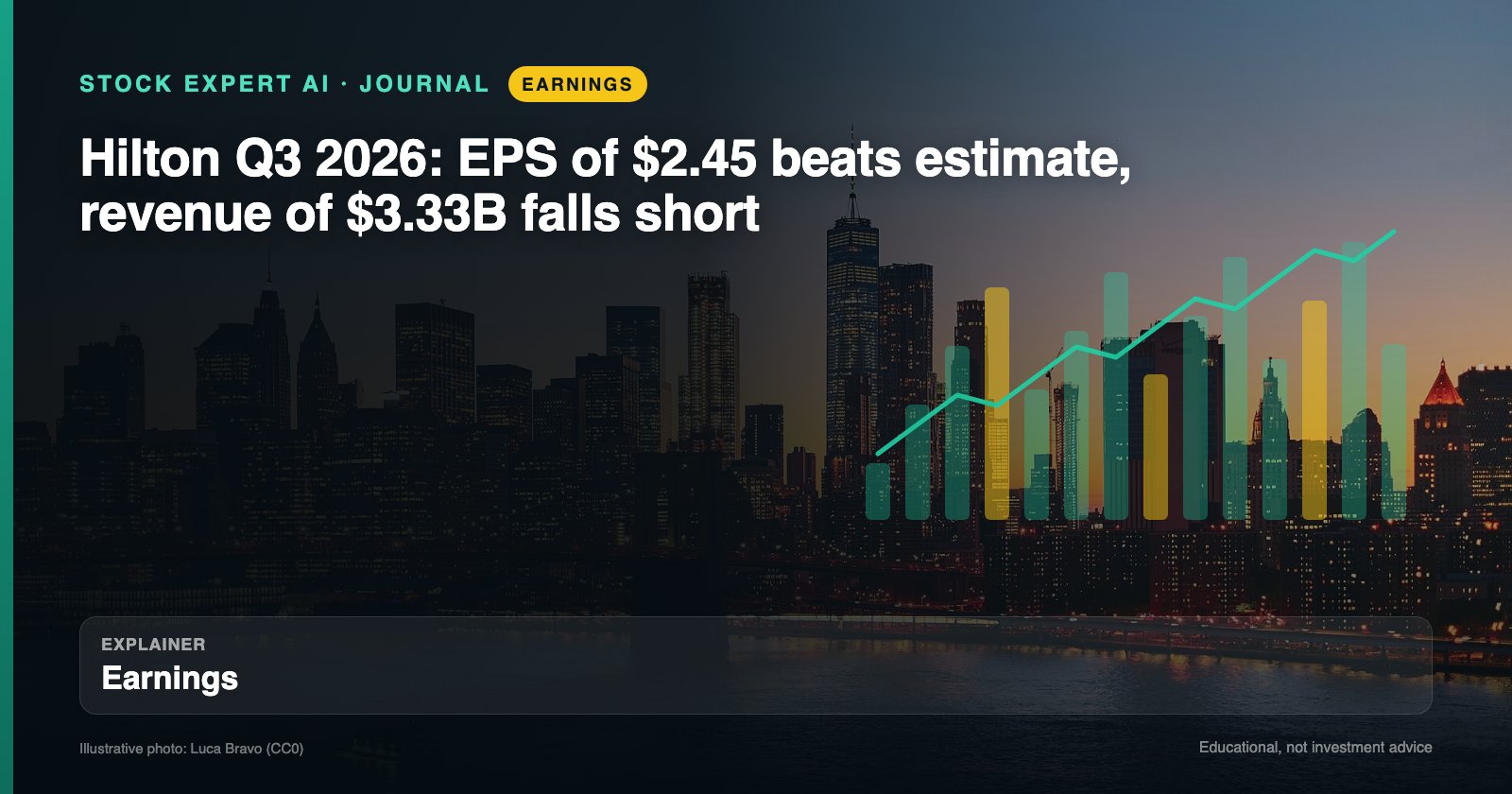 Data cover: Hilton Q3 2026: EPS of $2.45 beats estimate, revenue of $3.33B falls short